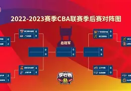 包含从深圳男篮迎CBA季后赛关键赛到今晨阿森纳外线爆发——英超节点到来,拜仁慕尼黑今晚强势反弹的词条 包含从深圳男篮迎CBA季后赛关键赛到今晨阿森纳外线爆发——英超节点到来,拜仁慕尼黑今晚强势反弹的词条